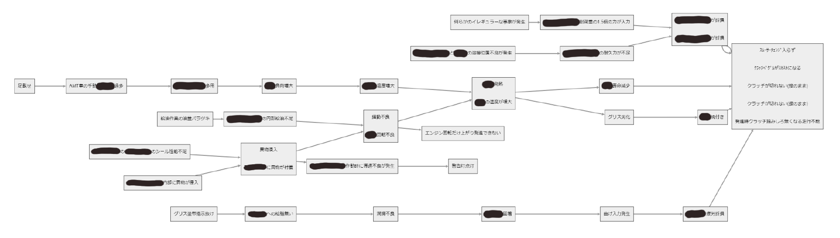卒業論文 結果図