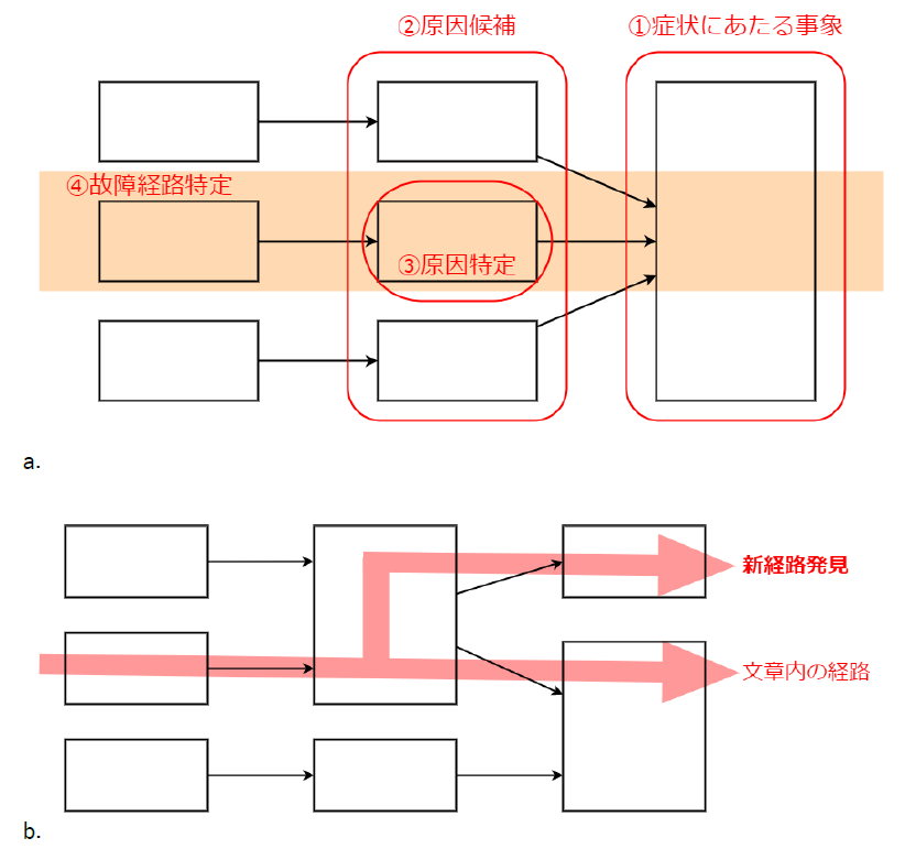 卒業論文 活用法図